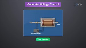 Video: Generator Voltage Control