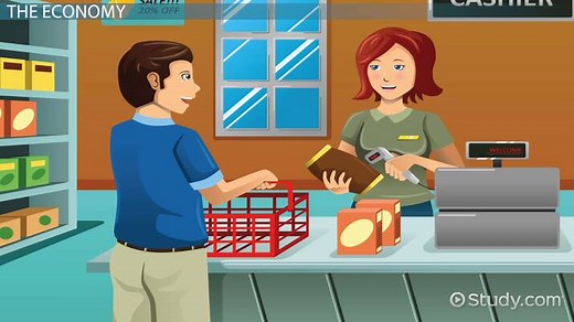 Supply & Demand Lesson for Kids: Definition & Examples