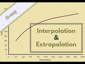 Interpolation Extrapolation | Sinhala | ML Glossary | Dineth Athapaththu