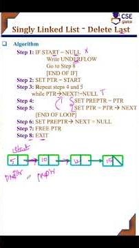 Singly Linked List Delete Last #csegurushorts #datastructure #singlylinkedlist #shortvideo #delete