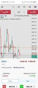 Metatrader5 complete tutorial