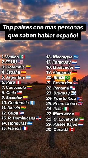 Top paises con mas hispanohablantes en el mundo #geografia #mapas