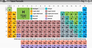 Tabel Periodik Terbaru