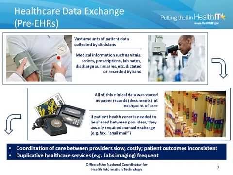 Part 1 -- Introduction to C-CDA and corresponding 2014 Edition EHR Certification Criteria