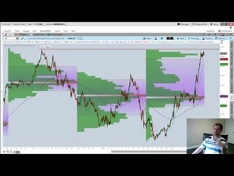Volume Profile in ThinkorSwim