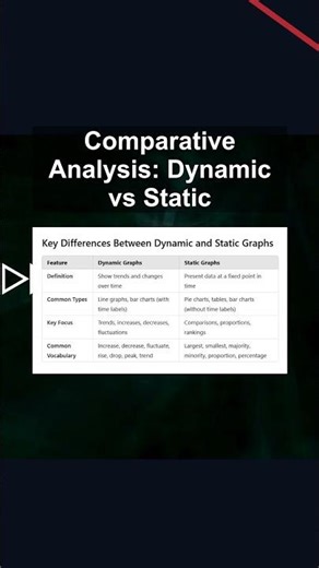 Comparative Analysis: Dynamic vs Static #ai #artificialintelligence #machinelearning #aiagent