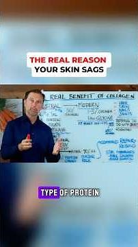 Why "Healthy" Lean Meat Is Ruining Your Skin