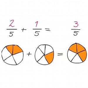 Breuken optellen en aftrekken, uitleg, oefenen, werkbladen