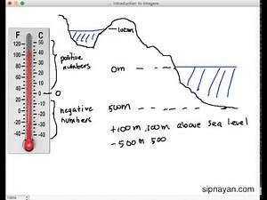 01 Introduction to Positive and Negative Numbers