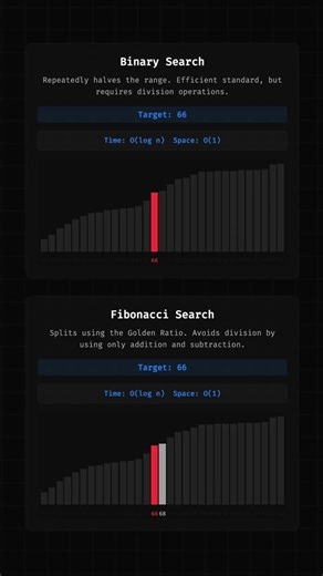 Binary vs Fibonacci Search