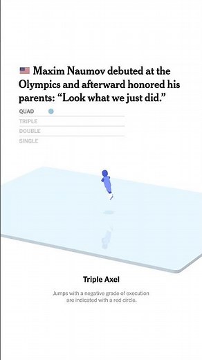 Animated Highlights of Maxim Naumov’s Olympic Figure Skating Debut