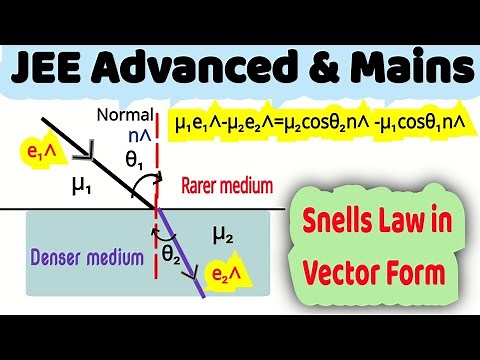 24) Physics |Ray Optics | Snell's law in vector form derivation. For a ray of light refracting from