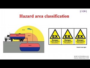 Hazard area classification (Zoning)