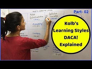 Kolb's Learning Styles | Diverging,Assimilating,Converging,Accommodating | For DSSSB -2018
