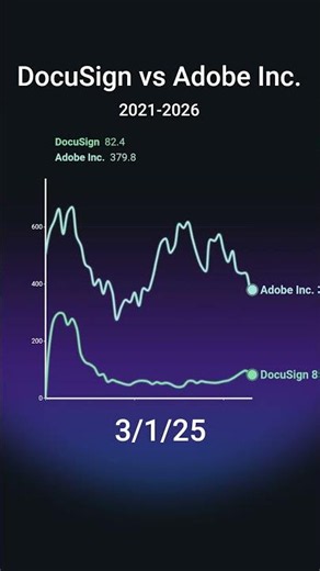 DocuSign vs Adobe — Signatures vs Ecosystem