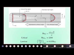 Convective Heat Transfer 10 | Internal flow 1