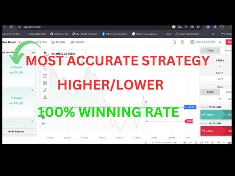 How to Trade higher/Lower Strategy on Deriv| Simple and Easy Strategy 100% Winning Rate