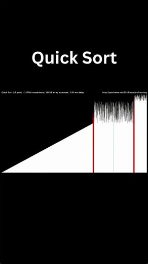 Why Quick Sort Is So Powerful