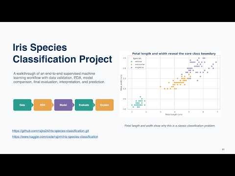 Iris Species Classification | End-to-End ML Workflow
