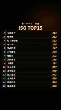 【データで見るプロ野球】セ・リーグ 打者 ISO（規定未到達）｜2026年