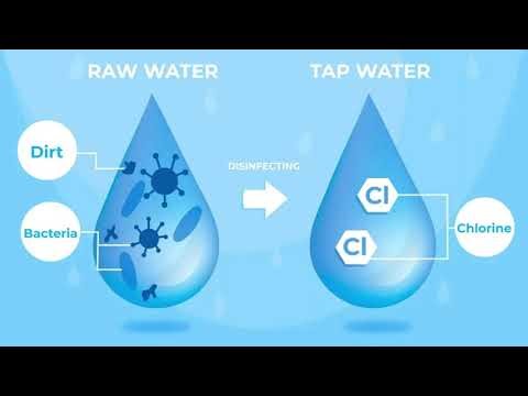 Waste water treatment of pharmaceutical industry 25 12 2025