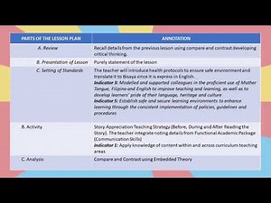 Annotation in the Lesson Plan