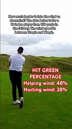 Golfing Basics - What Does The Wind Do To Your Scores