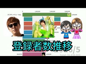 【2010～2025】チャンネル登録者数top15推移