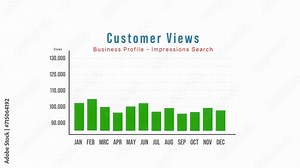 E-commerce data, customer views, online marketing, business profile. Green bar graph, monthly data. Statistic, social media campaign, research, impressions, financial figures.