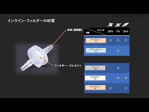 3分でわかる配管部品 シリーズ編※フィルター ～インライン・フィルター～