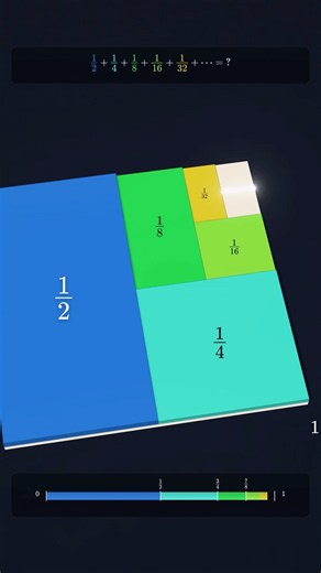 How adding infinite fractions equals 1! (Mind-Blowing Math) 🤯 #shorts #maths #education