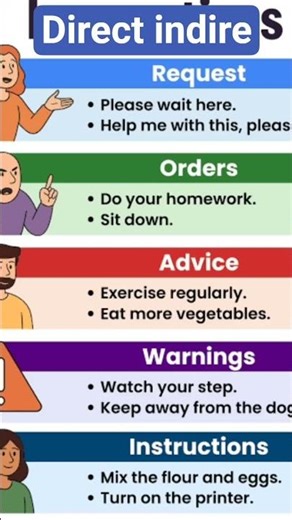 imperative sentence direct indirect speech #shortvideo