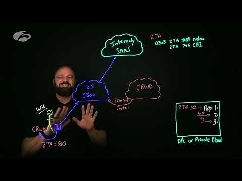 Zscaler + Crowdstrike Partnership