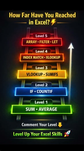 What’s Your Excel Level? 📊 From Beginner to Advanced (Test Yourself)