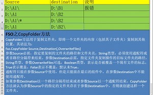 Excel vba文件对象fso案例十三：CopyFolder方法