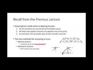 ENGR 213 Lecture 32: Solving Trusses with the Method of Sections (2021.11.05)