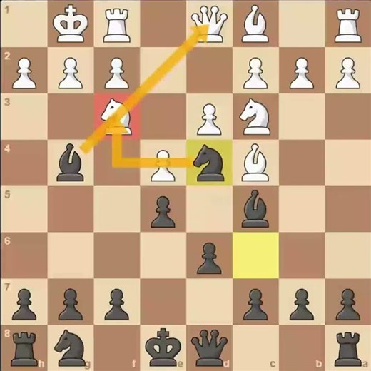Win the Game in just 14 moves #chess