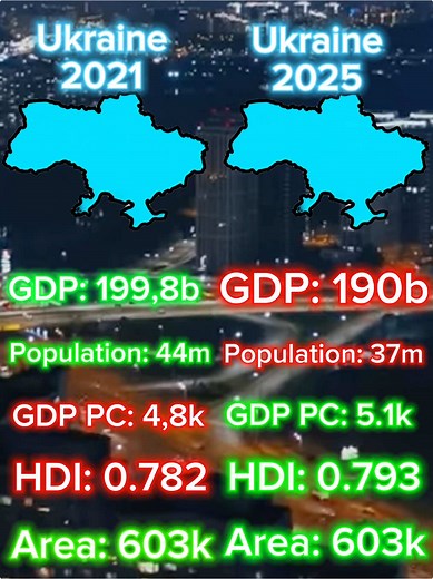 Understanding Ukraine's Economic Growth and History