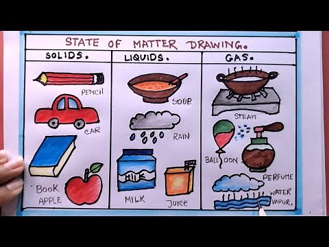 How To Draw 3 states of matter/Drawing Solid Liquid Gas