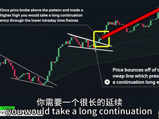 终极 VWAP 交易策略（非常有效！）