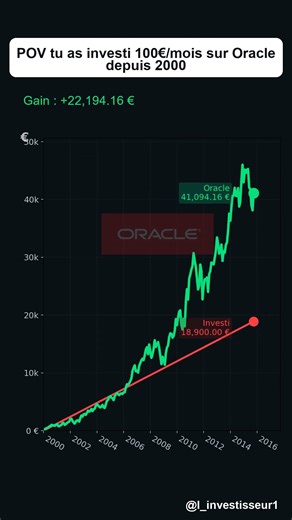 100€/mois sur Oracle depuis 2000… le logiciel qui imprime 📈🤯