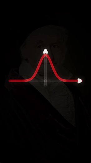 Integral Gaussiana. #math #physics #fisica #matematica #viral | gaussian integral