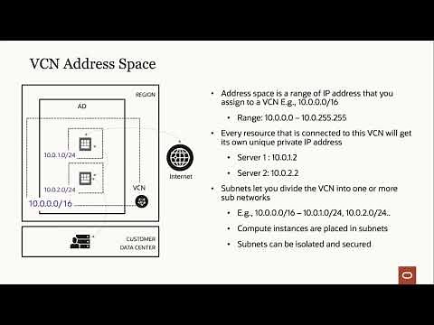 Day One and Beyond II: OCI Networking Quick Start