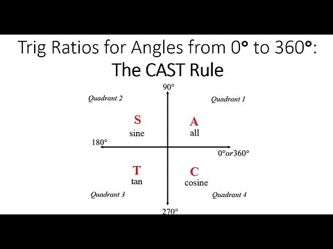 The CAST Rule: Determining 2 Angles Between 0 and 360 Degrees for a Trig Ratio (5.4)