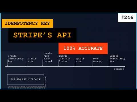 How to implement Stripe's simple and effective API Idempotency. I'll show you how to apply it.