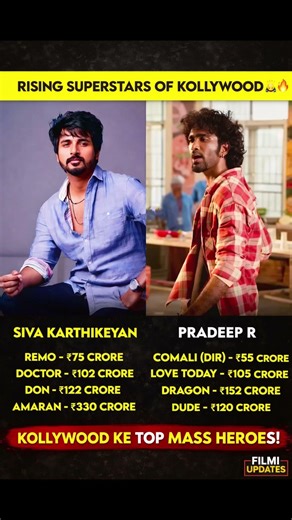 Rising Superstars of Kollywood 🔥Box Office Ka Naya Daur! Siva Karthikeyan | Pradeep Ranganathan
