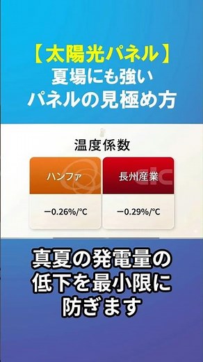 [Prevent Summer Power Drops] How to Properly Identify Heat-Resistant Solar Panels