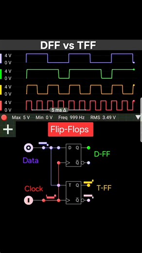 66K views · 854 reactions | This simulation compares the working of D...