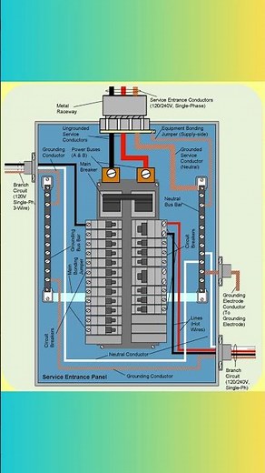 120/240V single-phase service panel wiring details