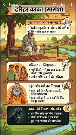 Harihar kaka Summary #class10hindi